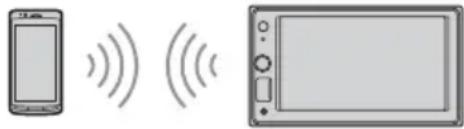 SONY XAVAX1005DB - Connecting with a paired BLUETOOTH device - 1