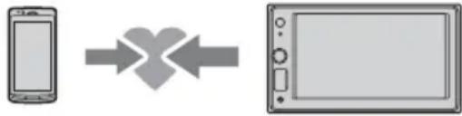 SONY XAVAX1005DB - Associazione e connessione con un dispositivo BLUETOOTH - 1