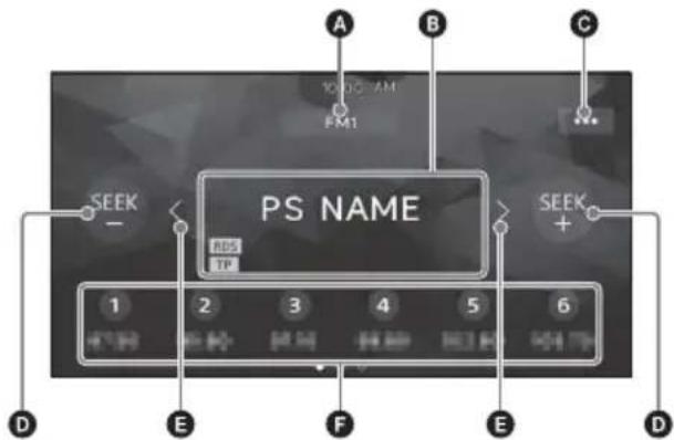 SONY XAVAX1005DB - Reception controls/indications - 1