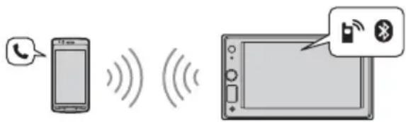 SONY XAVAX1005DB - Chiamata in vivavoce - 1