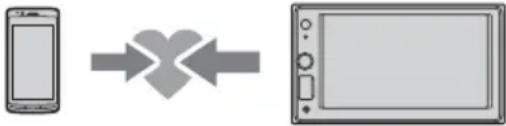 SONY XAVAX1005DB - Pairage et connexion d'un périphérique BLUETOOTH - 1