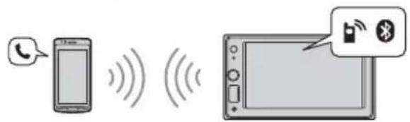 SONY XAVAX1005DB - Appel en mains libres - 1