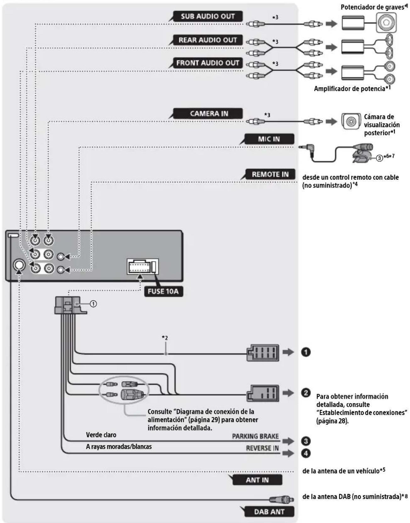 SONY XAVAX1005DB - Lista de piezas para la instalación - 8