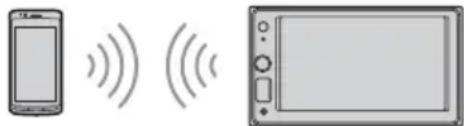 SONY XAVAX1005DB - Connessione con un dispositivo BLUETOOTH associato - 1