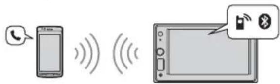 SONY XAVAX1005DB - Llamadas manos libres - 1