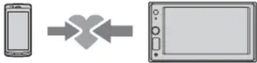 SONY XAVAX1005DB - Emparejamento y connexion de un dispositivo BLUETOOTH - 1