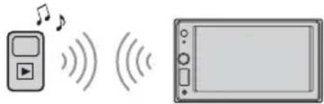 SONY XAVAX1005DB - Playing a BLUETOOTH Device - 1