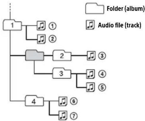 SONY MEXM100BT - Playback order of audio files - 1