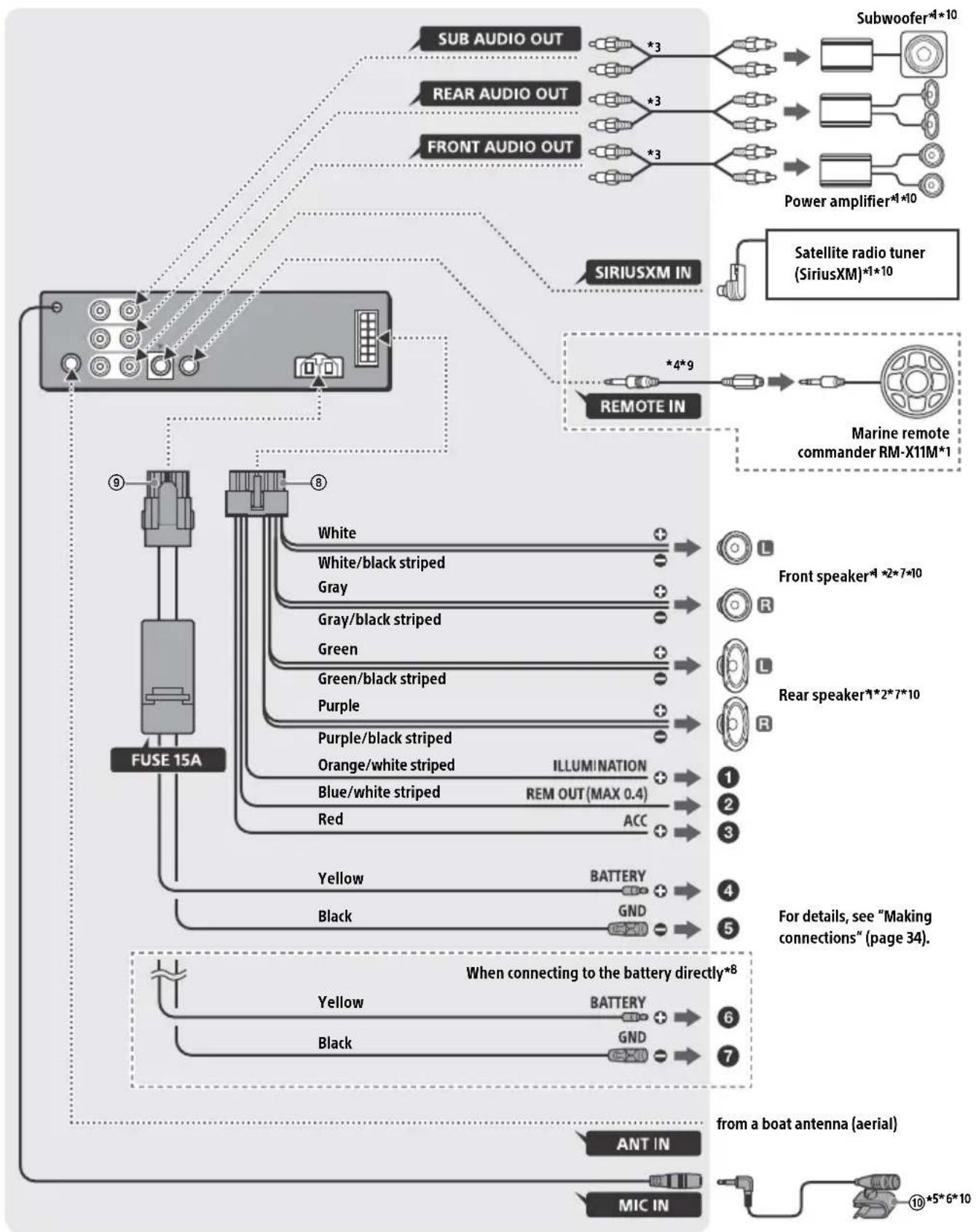 SONY MEXM100BT - Parts List for Installation - 12