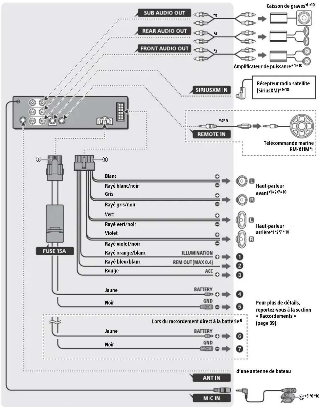 SONY MEXM100BT - List des pieces nécessaires à l'installation - 12