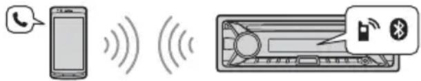 SONY MEXM100BT - Handsfree Calling (via BLUETOOTH only) - 1