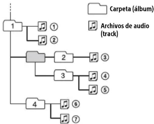 SONY MEXM100BT - Organ de reproduccion de ARCHivos de audio - 1
