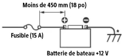 SONY MEXM100BT - Remarques - 1