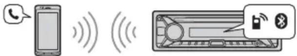 SONY MEXM100BT - Appel en mains libres (via BLUETOOTH uniqueness) - 1