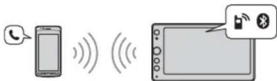 SONY XAVAX100C2 - Telefonieren mit Freisprecheinrichtung - 1