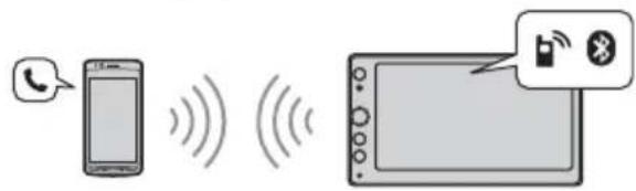 SONY XAVAX100C2 - Appel en mains libres - 1