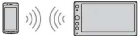 SONY XAVAX100C2 - Connexion à un périphérique BLUETOOTH jumelé - 1