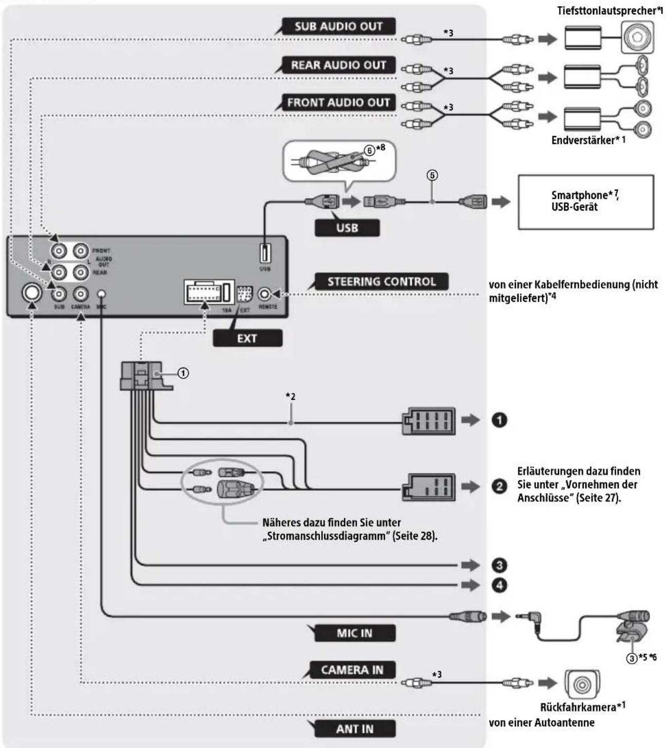 SONY XAVAX100C2 - Teileliste für die Installation - 10