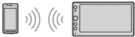 SONY XAVAX100C2 - Verbinding makes met een gekoppeld BLUETOOTH-toestel - 1
