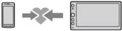 SONY XAVAX100C2 - Koppelen en verbinding makes met een BLUETOOTH-toestel - 1