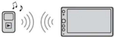 SONY XAVAX100C2 - Wiedergabe mit einem BLUETOOTH-Gerät - 1