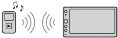 SONY XAVAX100C2 - Afspelen vanaf een BLUETOOTH-apparaat - 1