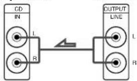 SONY STRDE305 - Raccordements - 1