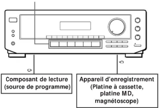 SONY STRDE305 - Enregistrement - 1