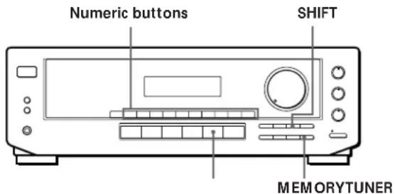 SONY STRDE305 - Presetting Radio Stations - 1