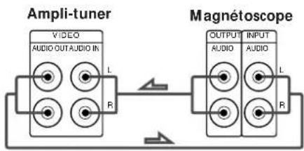 SONY STRDE305 - Raccordements - 5