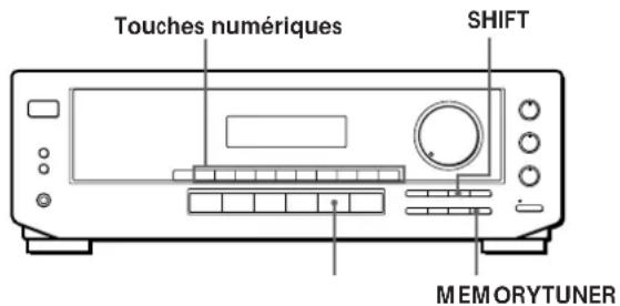 SONY STRDE305 - Préroglage des stations de radio - 1
