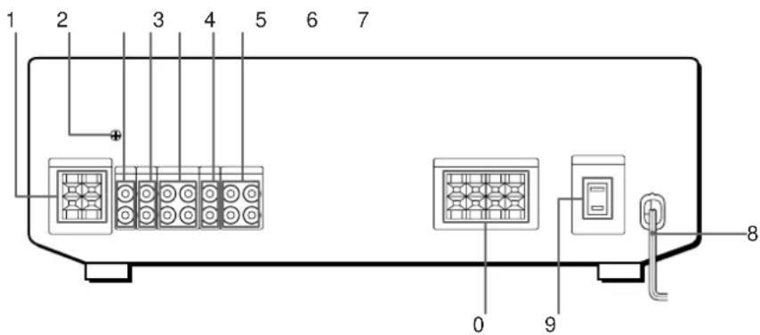 SONY STRDE305 - Nomenclature du panneau arrête - 1