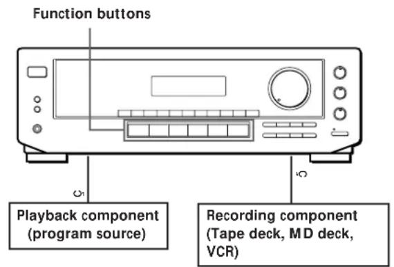 SONY STRDE305 - Recording - 1