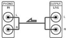 SONY STRDE305 - Raccordements - 2