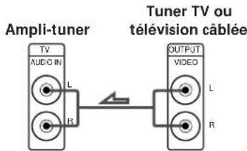 SONY STRDE305 - Raccordements - 4
