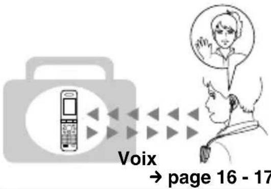 SONY DRBT10CX - Discussion téléphonique - 1