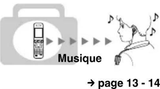 SONY DRBT10CX - Écouter de la musique - 1