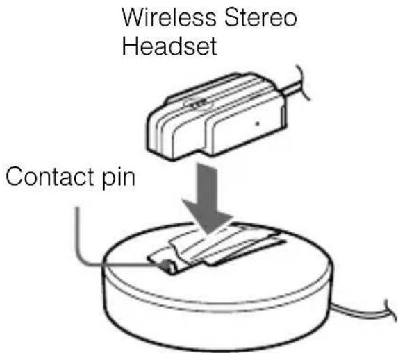 SONY DRBT10CX - Put the unit on the battery charging stand. - 1