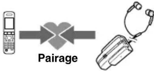 SONY DRBT10CX - Pairage (chaque apparel) - 1
