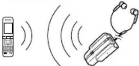 SONY DRBT10CX - BLUETOOTH connection - 1