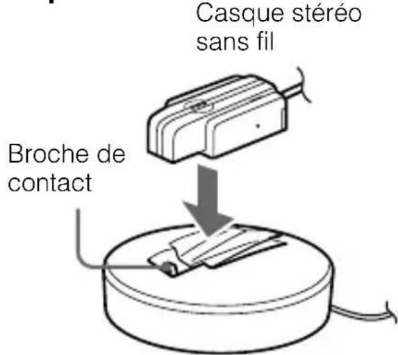 SONY DRBT10CX - Placez l'appareil sur le support de charge des piles. - 1