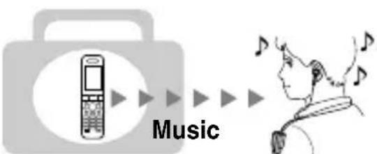 SONY DRBT10CX - Listening to music - 1