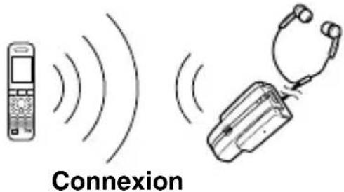 SONY DRBT10CX - Connexion BLUETOOTH - 1