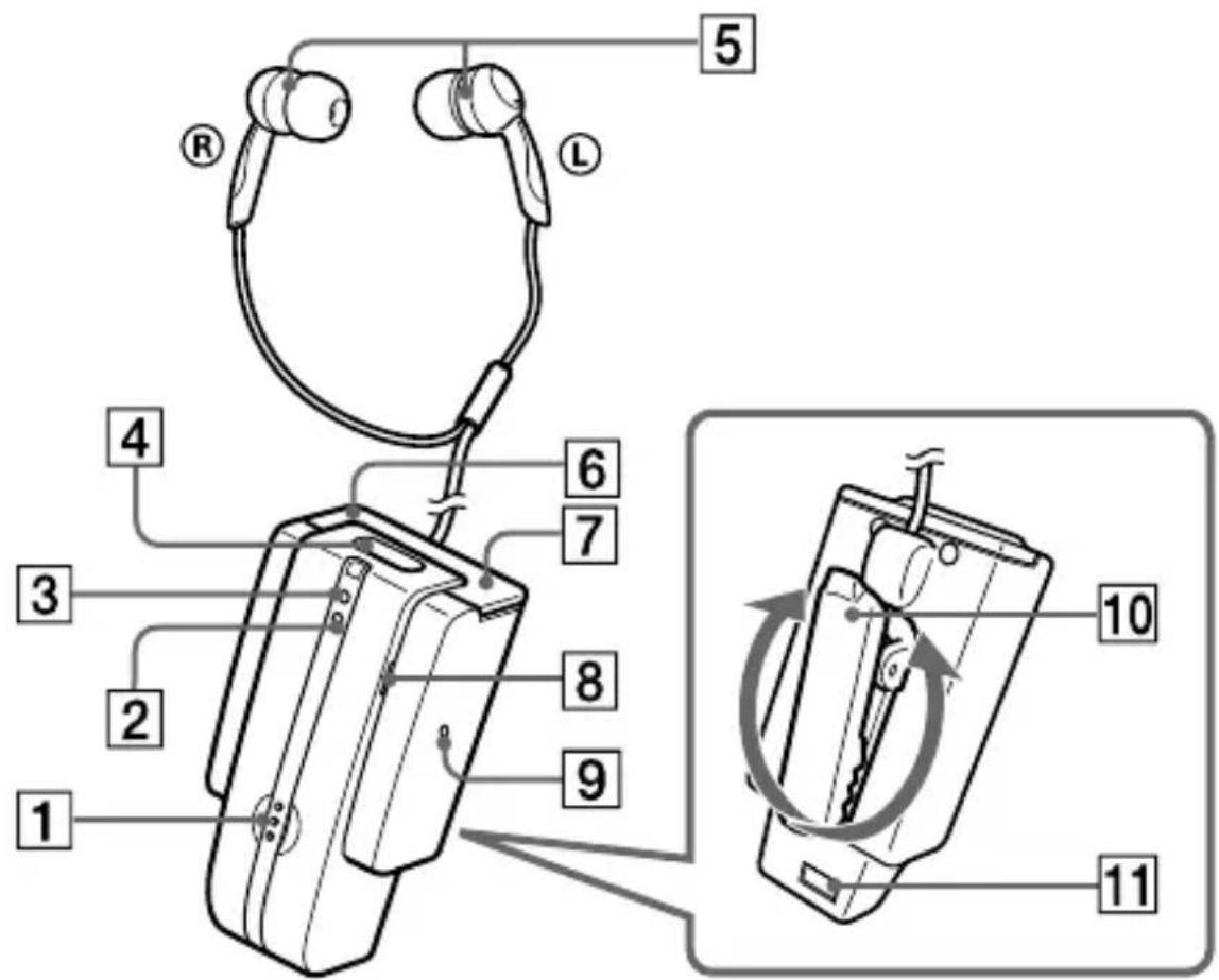 SONY DRBT10CX - Location and Function of Parts - 1