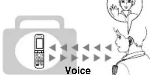 SONY DRBT10CX - Talking on the phone - 1