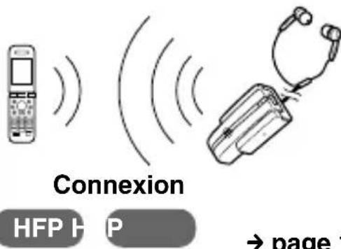 SONY DRBT10CX - Connexion BLUETOOTH - 1