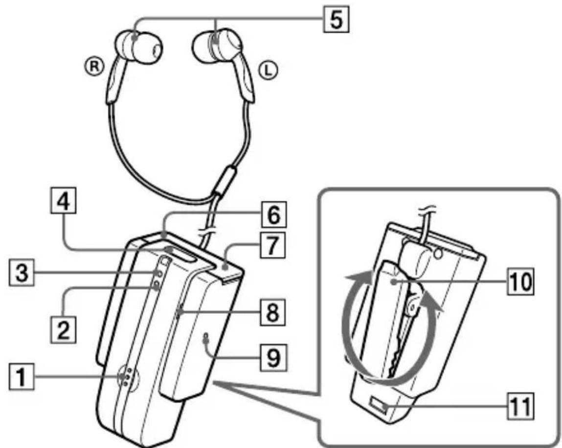 SONY DRBT10CX - Emplacement et fonction des pieces - 1