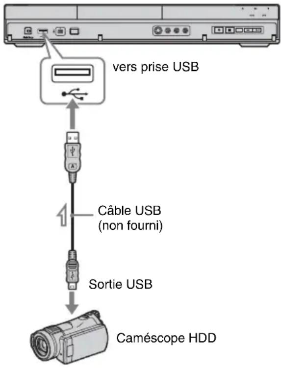 vers prise USB Câble USB (non fourni) Sortie USB Caméscope HDD