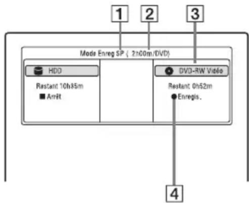 1 2 3 Mode Enreg SP ( 2h00m/DVD) HDD Restant 10h85m ■ Arrêt DVD-RW Vidéo Restant 0h52m ● Enregis. 4