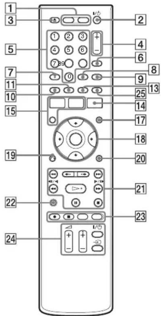 1 3 5 7 11 10 15 19 22 24 1 2 3 4 6 7 8 9 0 1 2 3 4 5 6 7 8 9 10 2 4 6 8 9 10 11 12 13 25 14 15 17 18 20 21 23